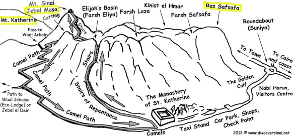 MOUNT SINAI peaks, illustration, circled